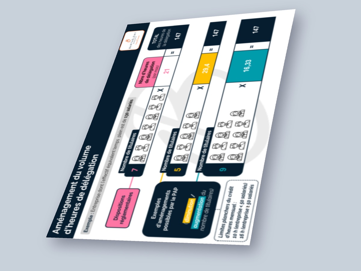 Image illustrant l'infographie Aménagement des heures de délégation
