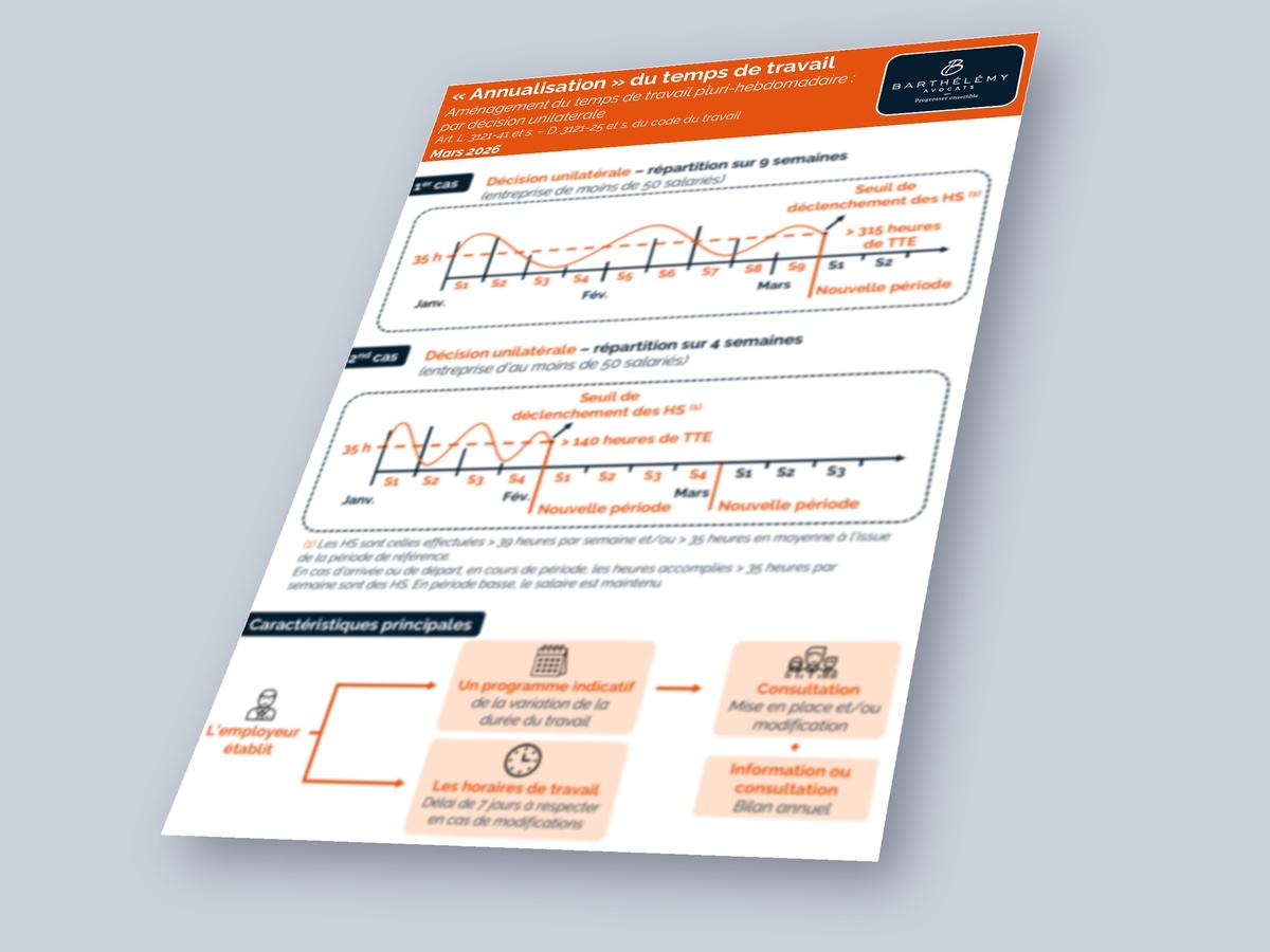 Image illustrant l'infographie Annualisation du temps de travail - Décision unilatérale