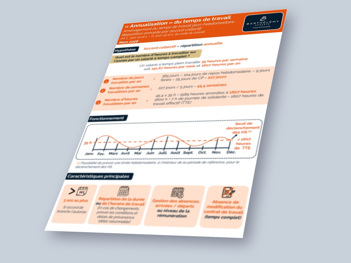Image illustrant l'infographie Annualisation du temps de travail - Répartition annuelle