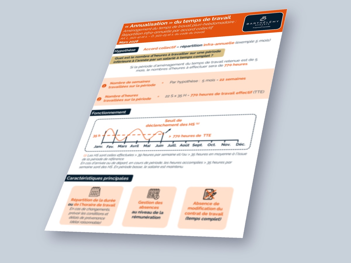 Image illustrant l'infographie Annualisation du temps de travail - Répartition infra annuelle