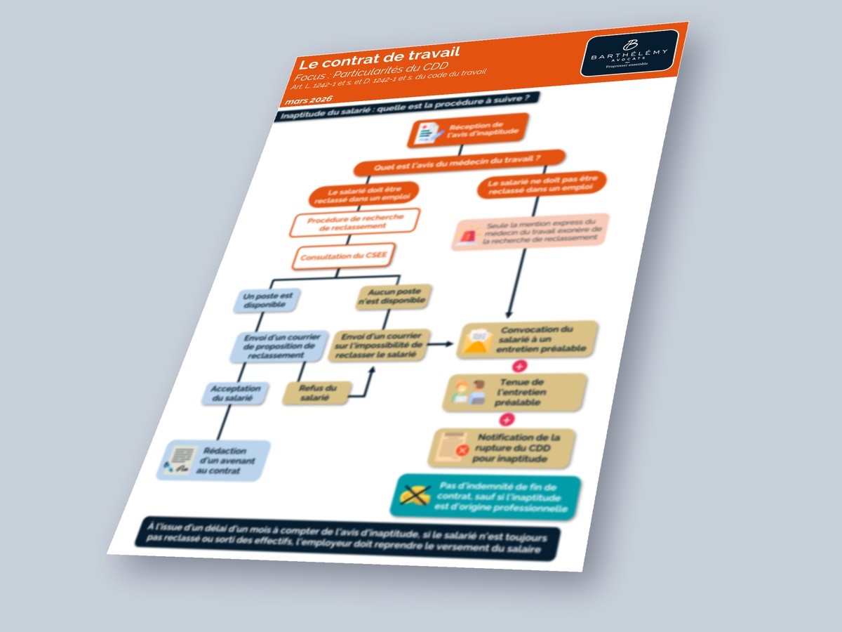 Image illustrant l'infographie CDD - inaptitude