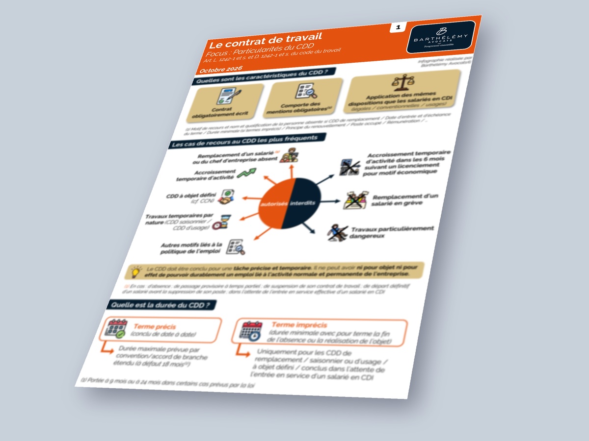 Image illustrant l'infographie CDD - Kit - Cas de recours et formalisme