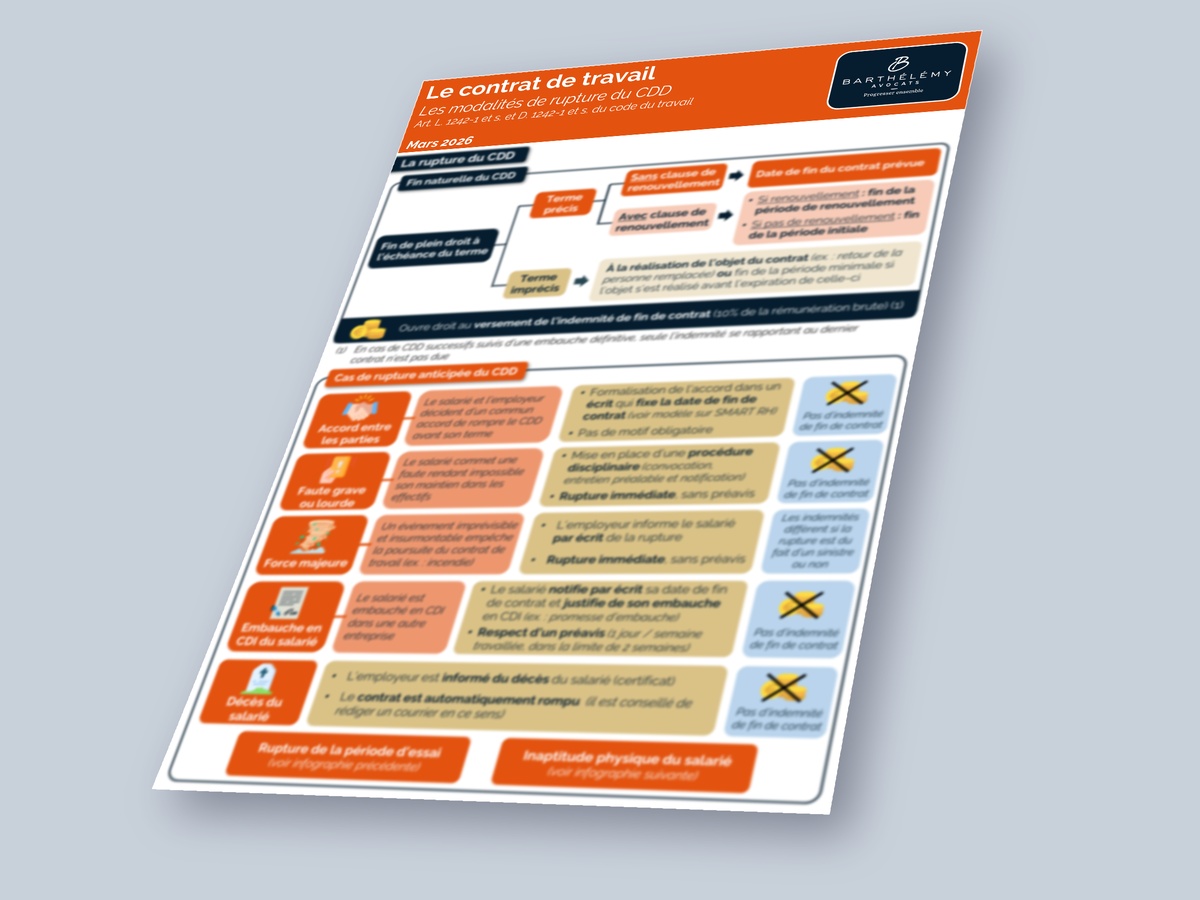 Image illustrant l'infographie CDD - Modalités de ruptures