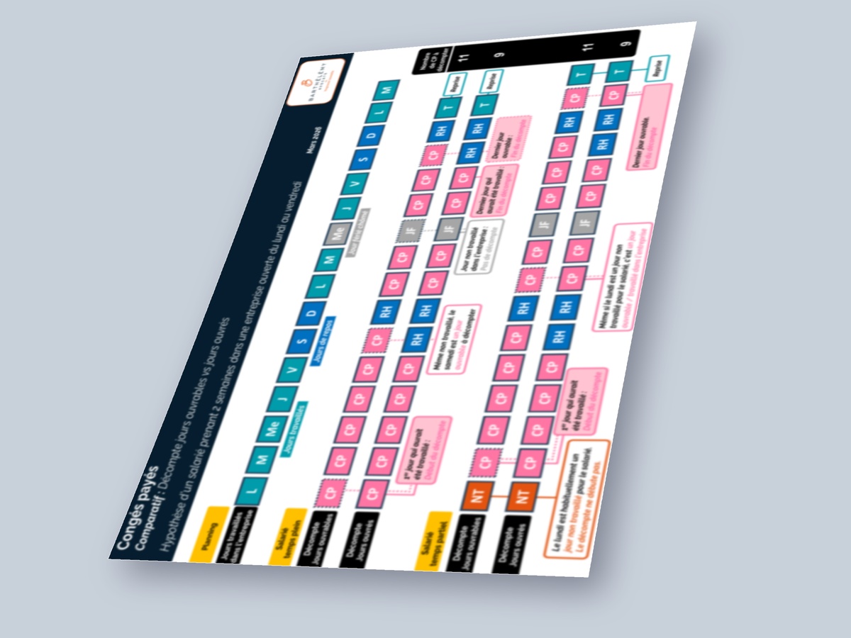 Image illustrant l'infographie CP - Décompte en jours ouvrables VS jours ouvrés