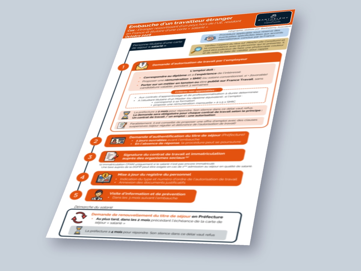 Image illustrant l'infographie Embauche d'un travailleur étranger - Carte salarié