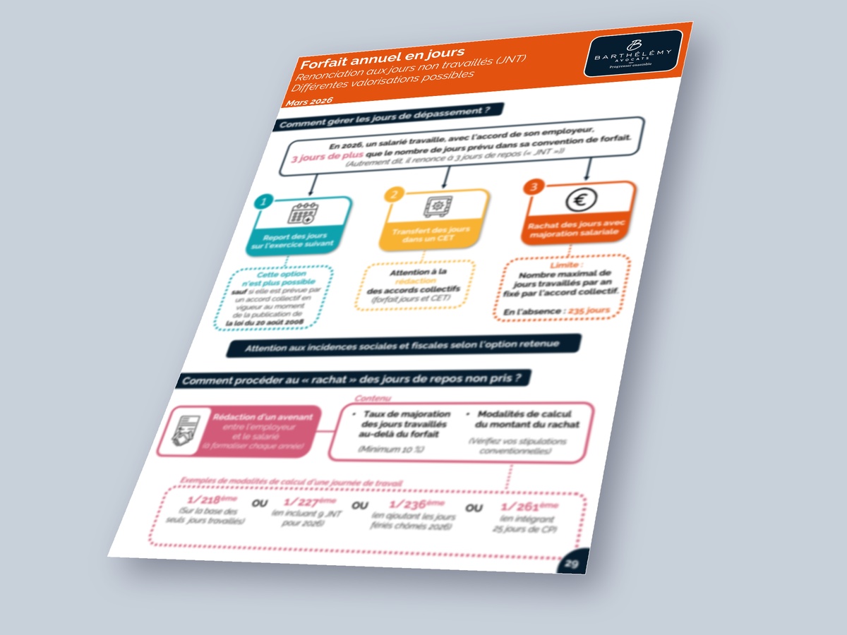 Image illustrant l'infographie Forfait jours - rachat JNT