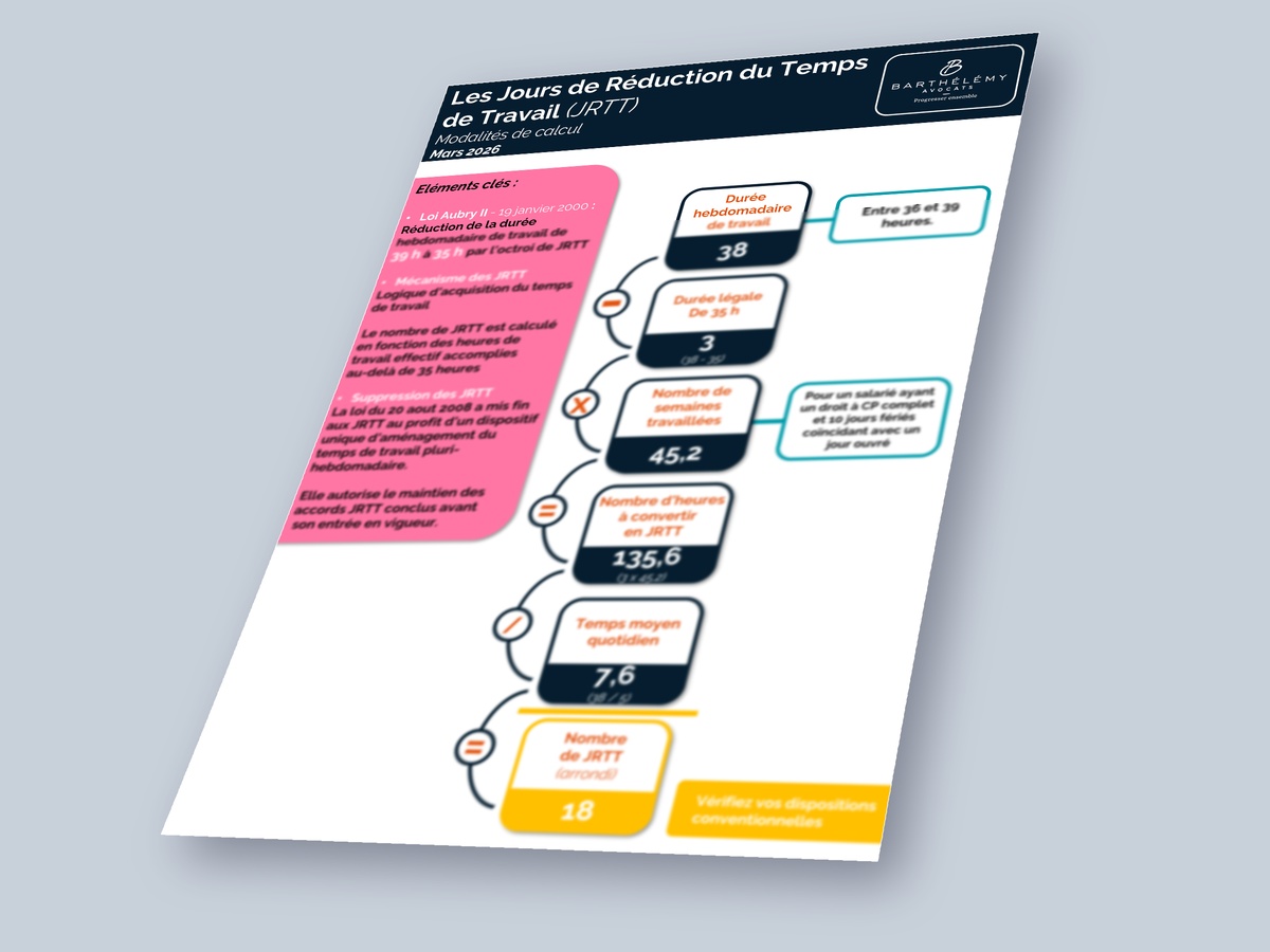 Image illustrant l'infographie JRTT - Modalités de calcul
