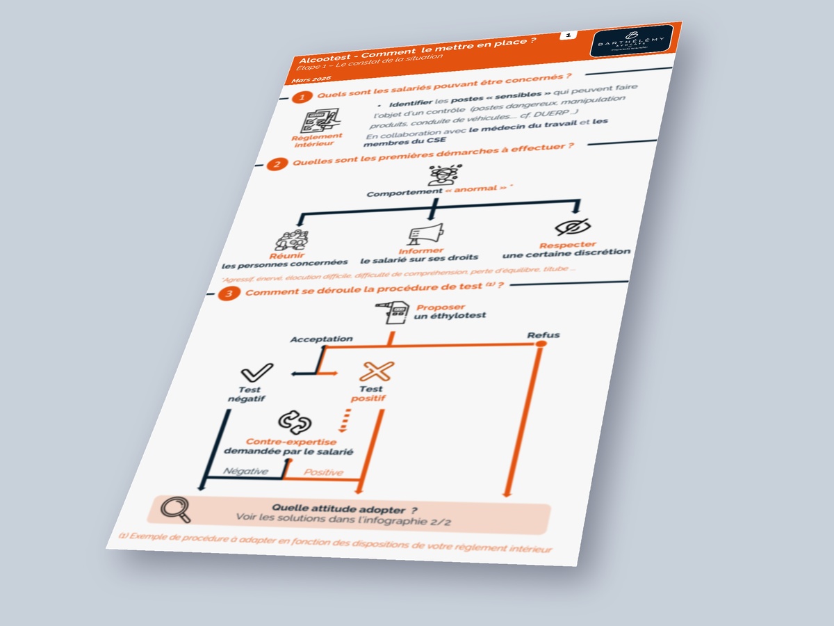 Image illustrant l'infographie Kit - Alcootest