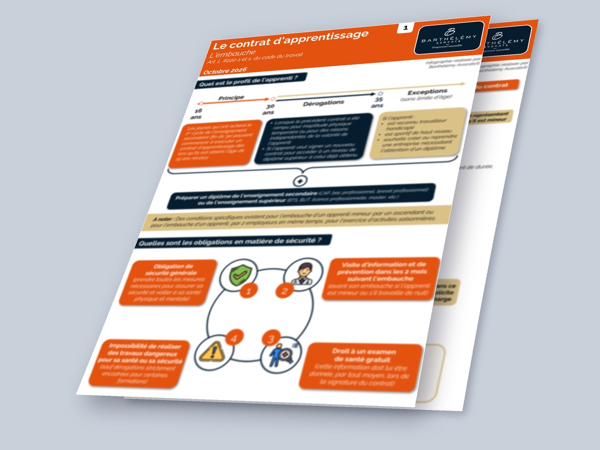 Image illustrant l'infographie Kit - Contrat d'apprentissage