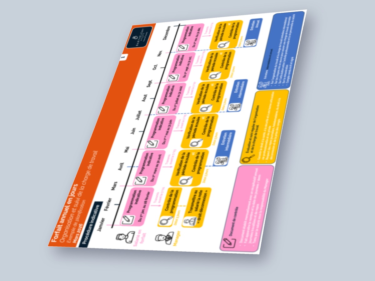 Image illustrant l'infographie Forfait jours - Contrôle et suivi de la charge de travail