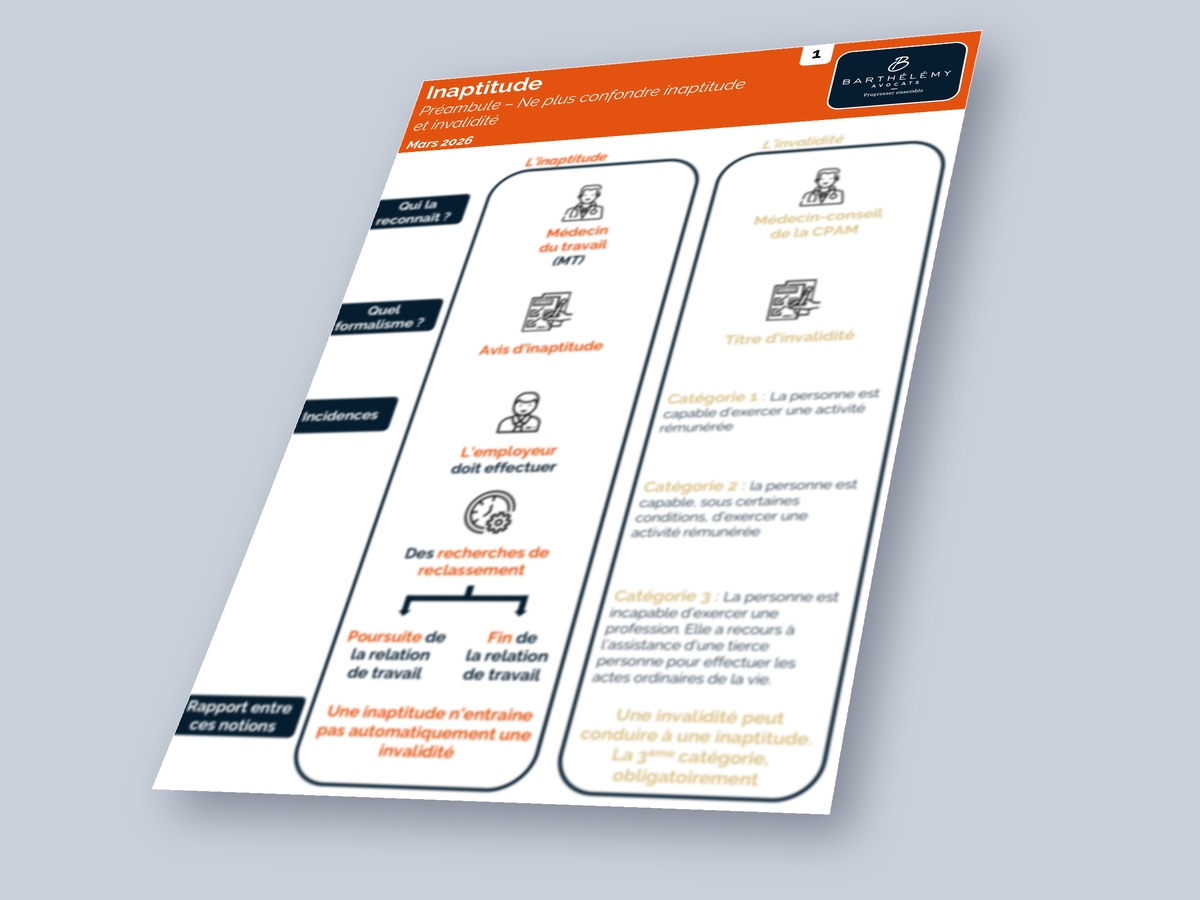 Image illustrant l'infographie Kit - Inaptitude - Procédure de constatation
