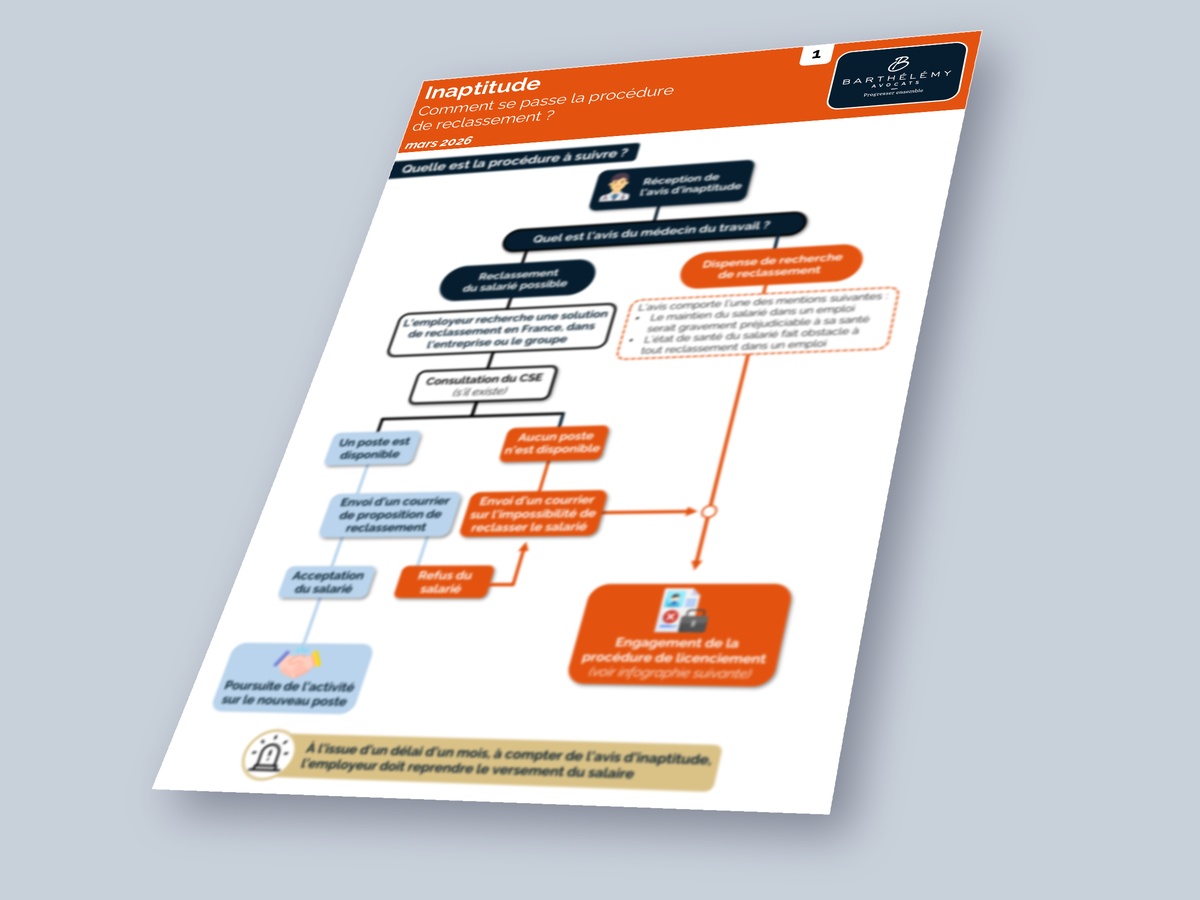 Image illustrant l'infographie Kit - Inaptitude - Procédure de reclassement