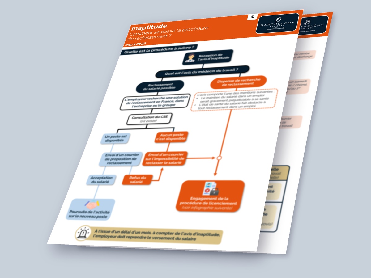 Image illustrant l'infographie Kit - Inaptitude - Procédure de reclassement