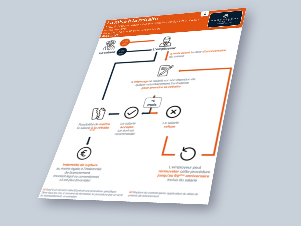 Image illustrant l'infographie Kit - Mise à la retraite - Procédure