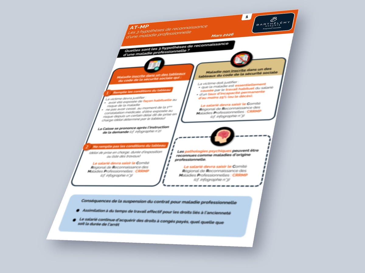 Image illustrant l'infographie Kit - Procédure d'instruction de la MP