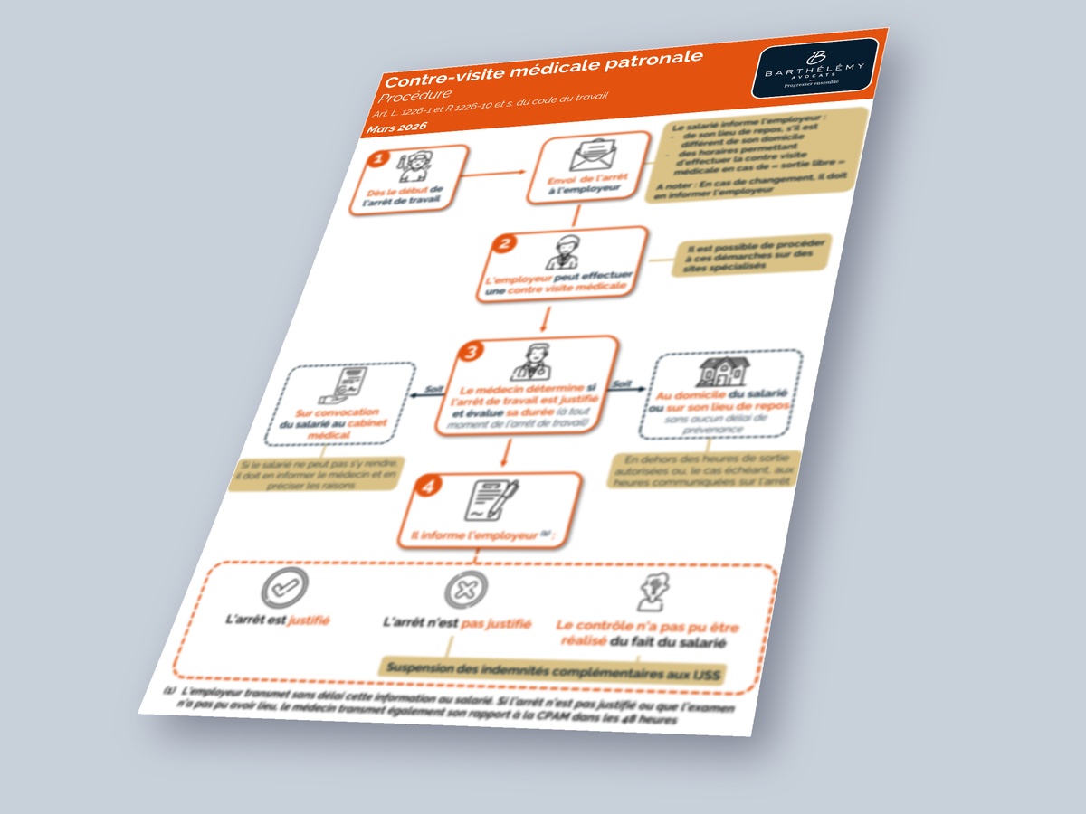 Image illustrant l'infographie La contre visite médicale patronale
