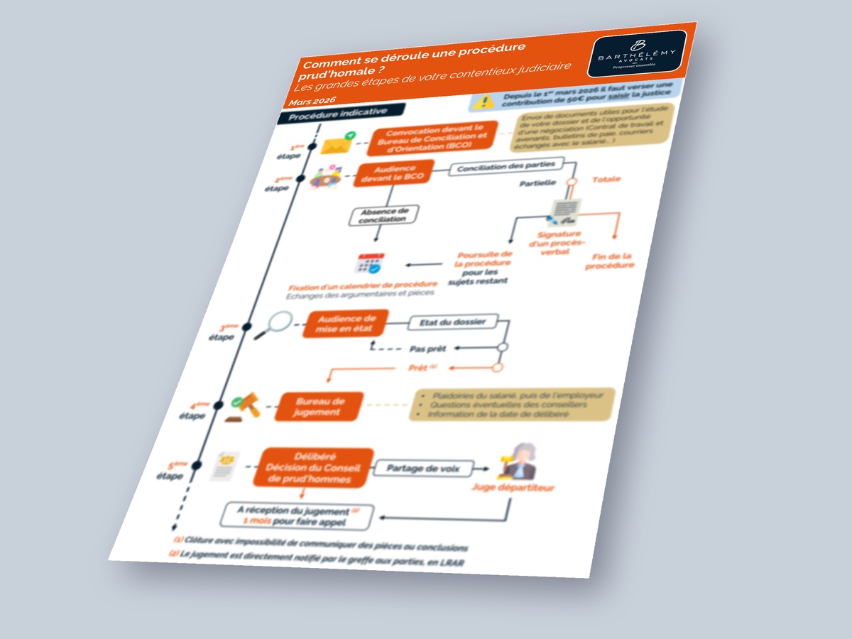 Image illustrant l'infographie Procédure prud'homale