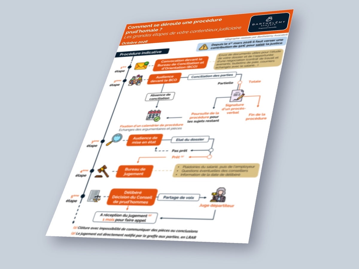 Image illustrant l'infographie Procédure prud'homale