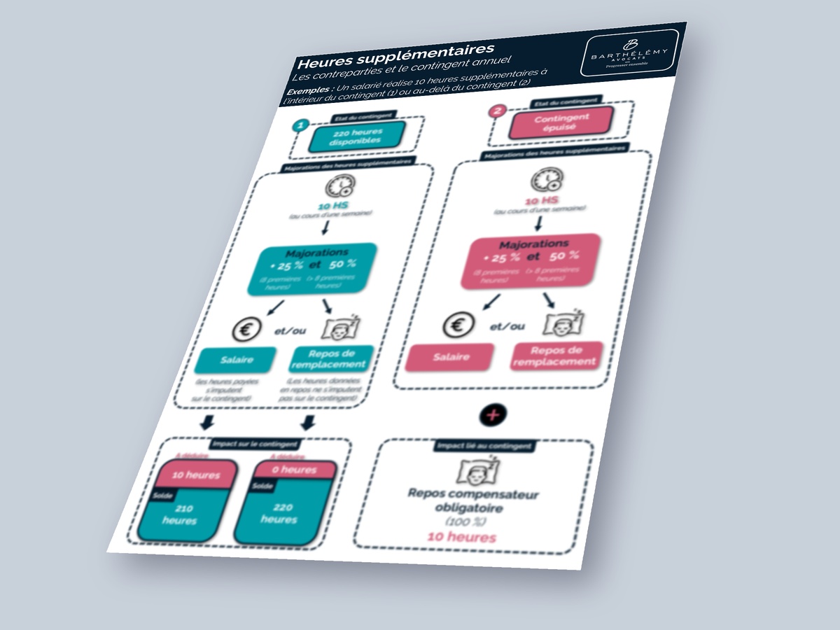 Image illustrant l'infographie Le contingent annuel - Illustration du fonctionnement