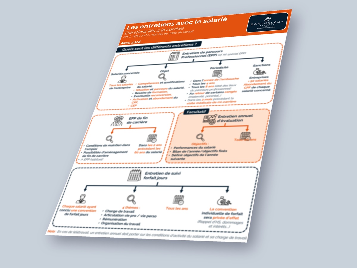 Image illustrant l'infographie Les entretiens avec le salarié