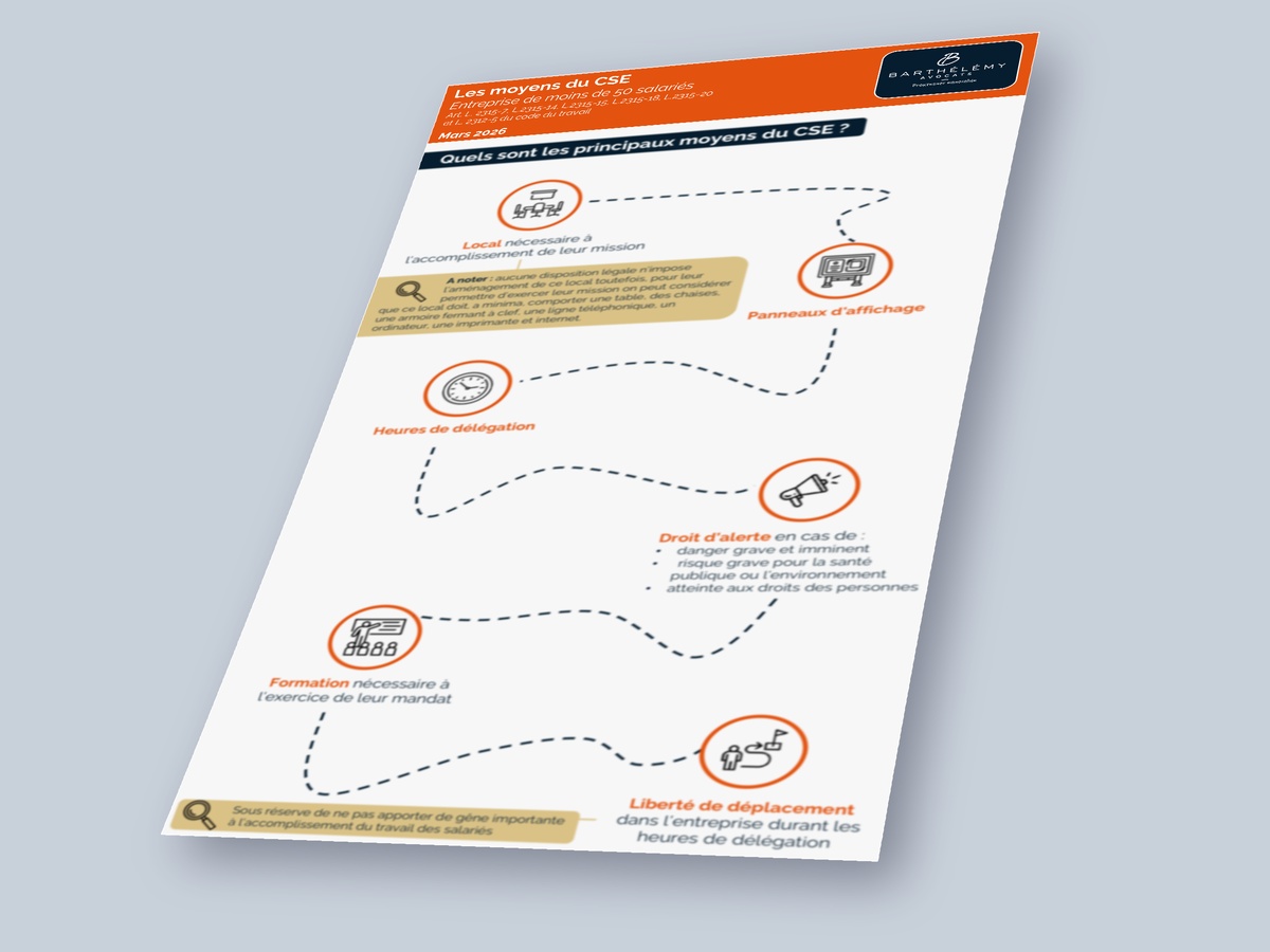 Image illustrant l'infographie Les moyens du CSE (- 50 salariés)