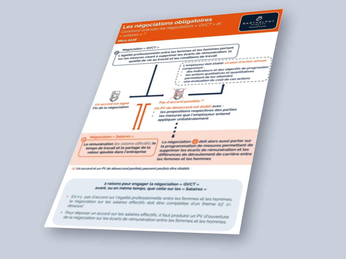 Image illustrant l'infographie Les négociations obligatoires - Articulation des négociations