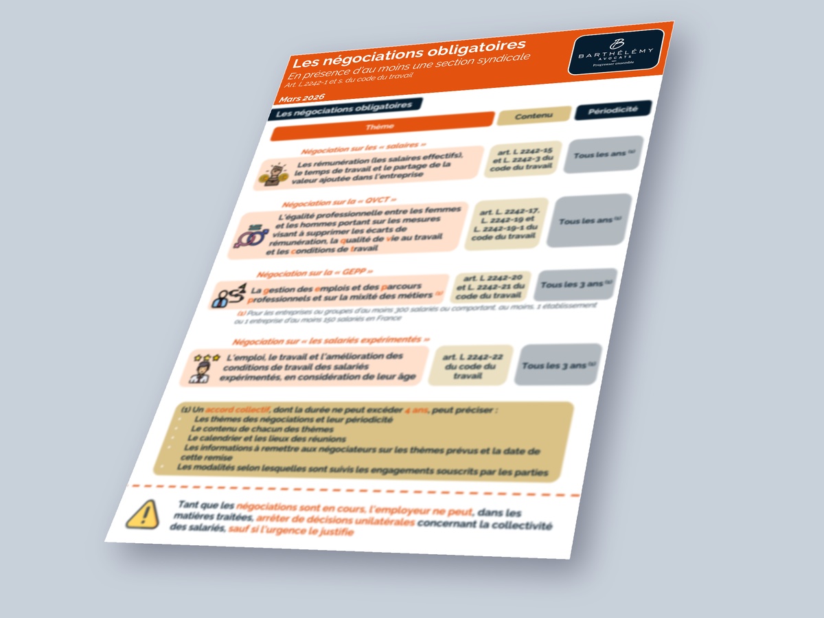 Image illustrant l'infographie Les négociations obligatoires - Contenu et délais