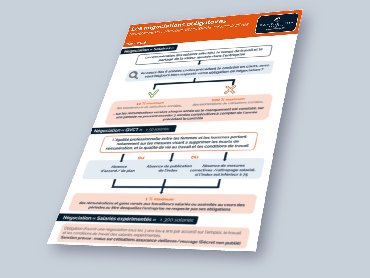 Image illustrant l'infographie Les négociations obligatoires - Contrôles et pénalités