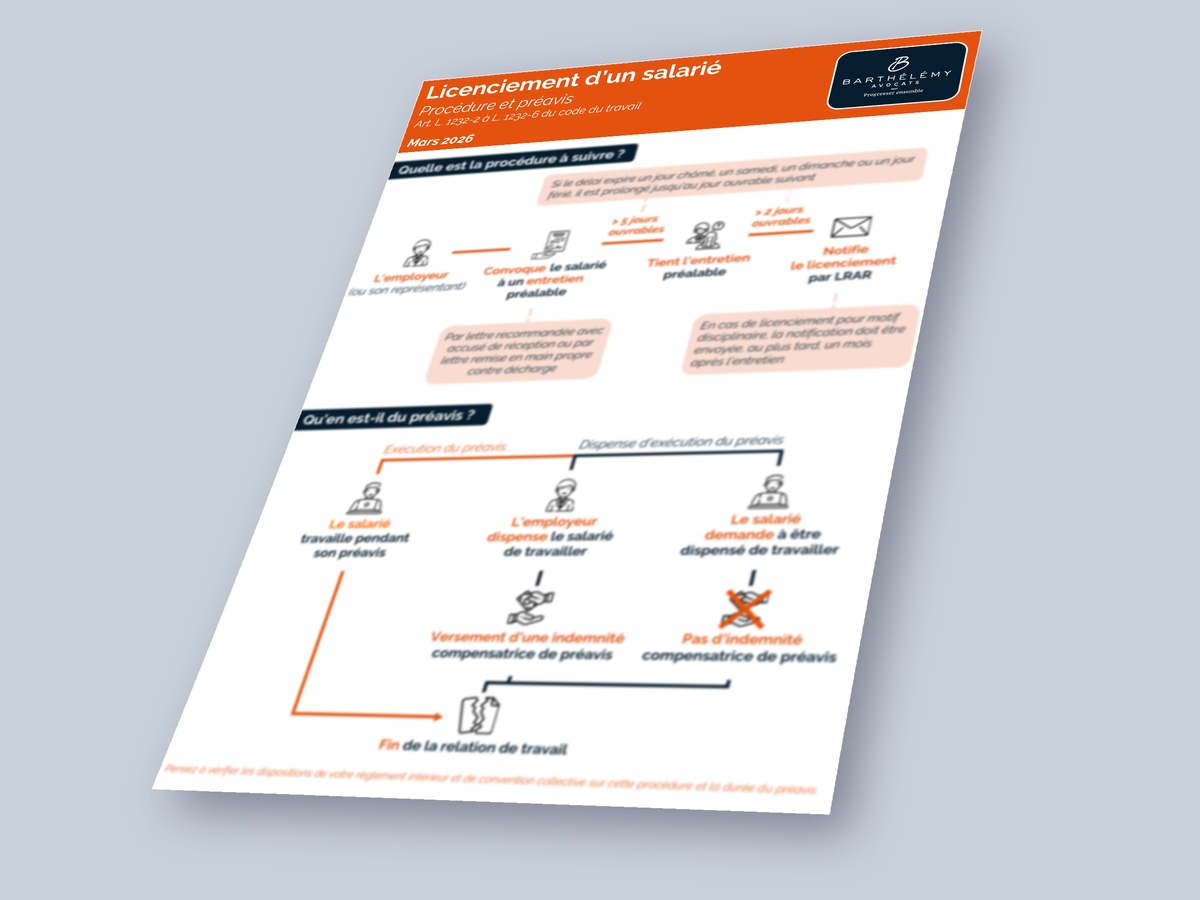 Image illustrant l'infographie Licenciement - Procédure
