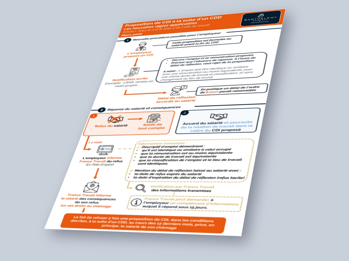 Image illustrant l'infographie Procédure de refus de CDI après un CDD