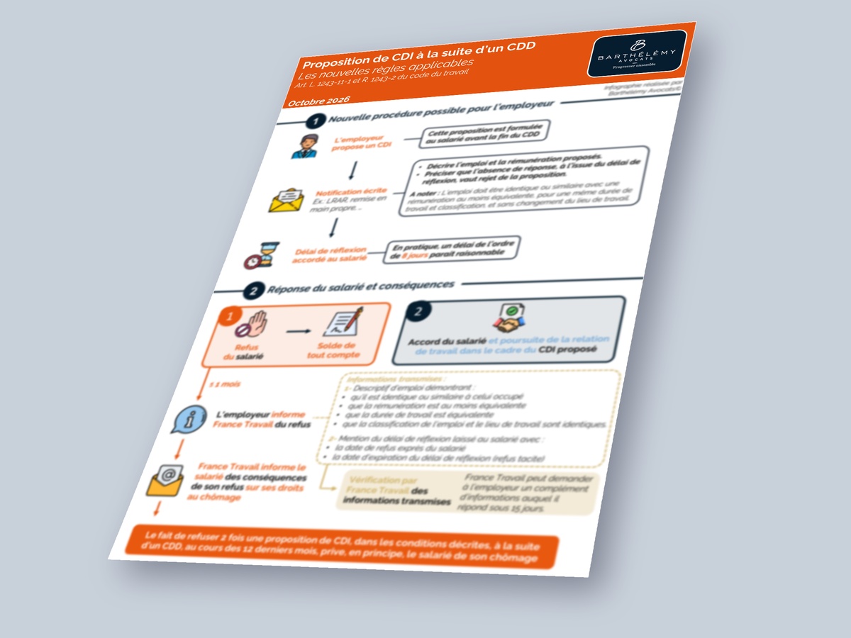 Image illustrant l'infographie Procédure de refus de CDI après un CDD