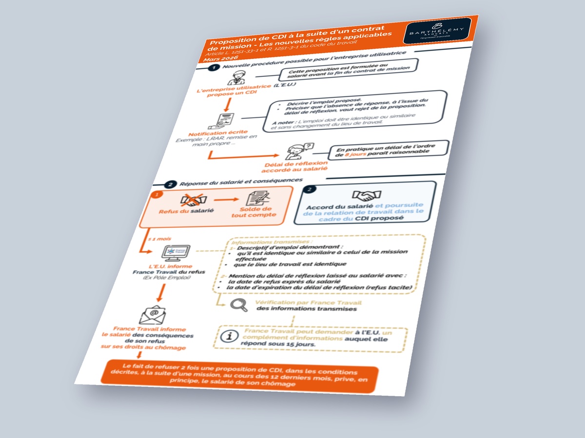 Image illustrant l'infographie Procédure de refus de CDI après un contrat de mission