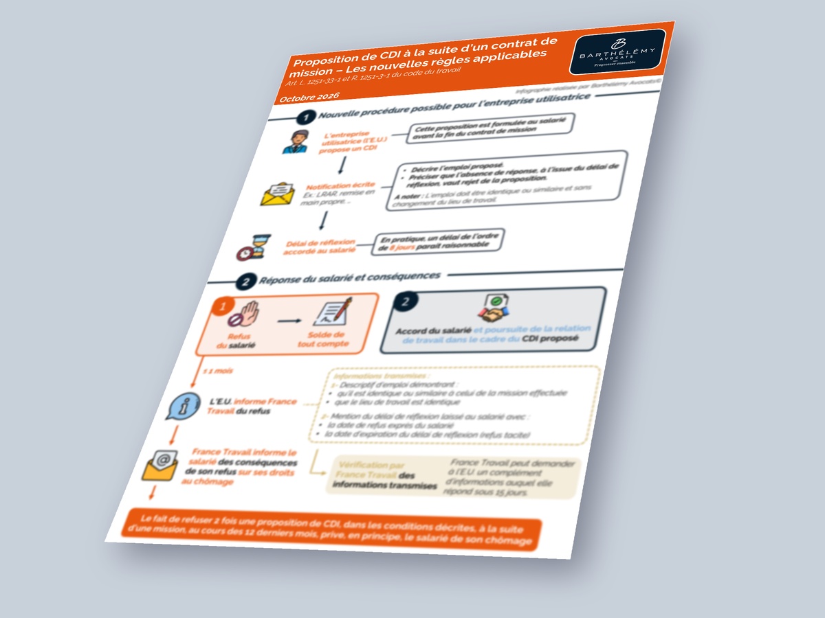Image illustrant l'infographie Procédure de refus de CDI après un contrat de mission
