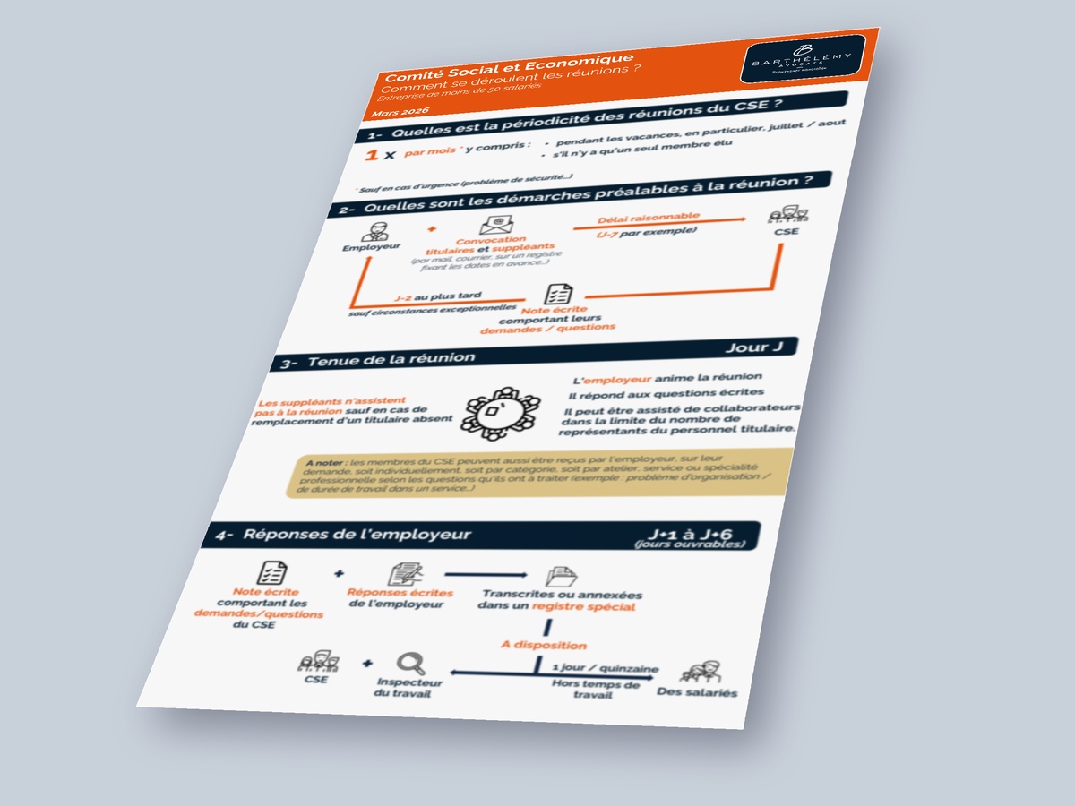 Image illustrant l'infographie Réunions du CSE (- 50 salariés)