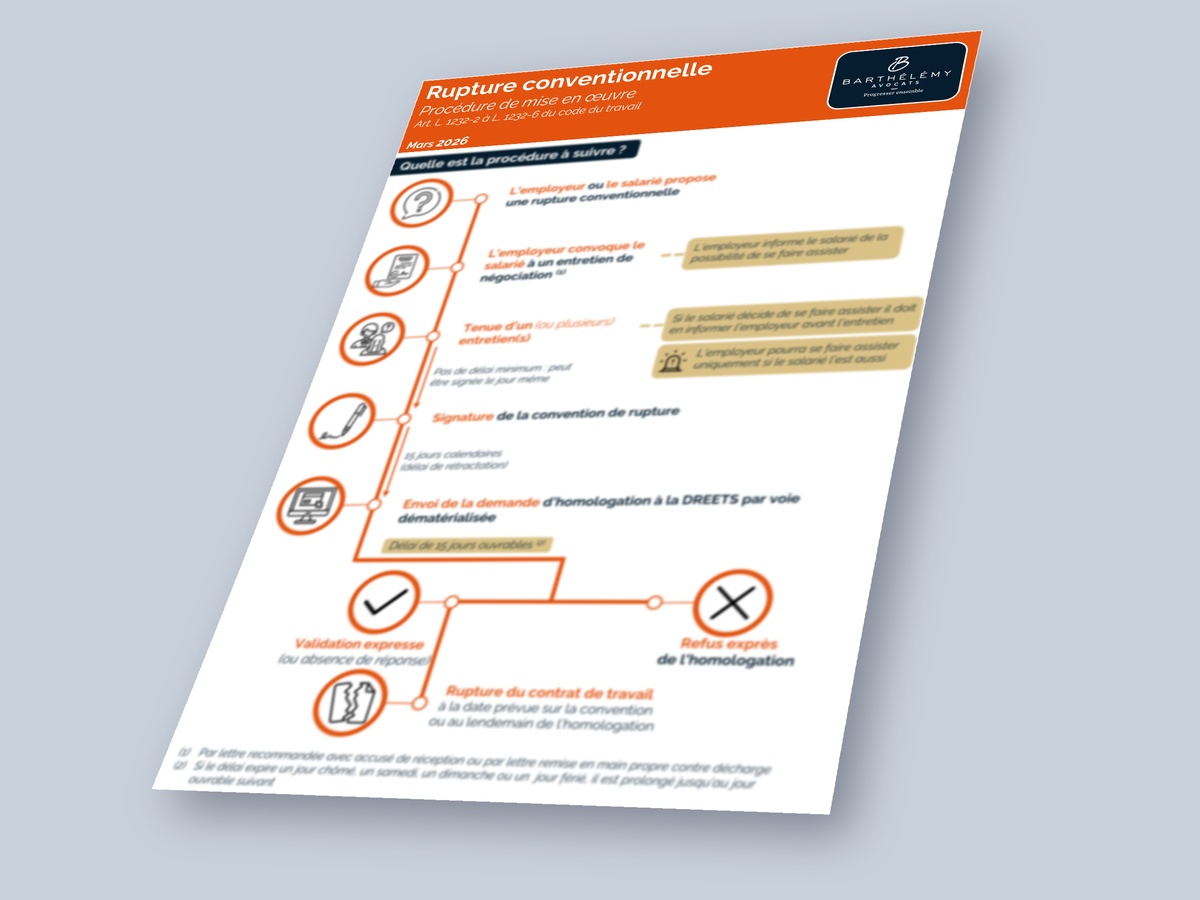 Image illustrant l'infographie Rupture conventionnelle - Procédure