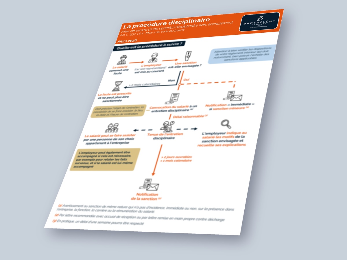 Image illustrant l'infographie Sanction disciplinaire - Procédure