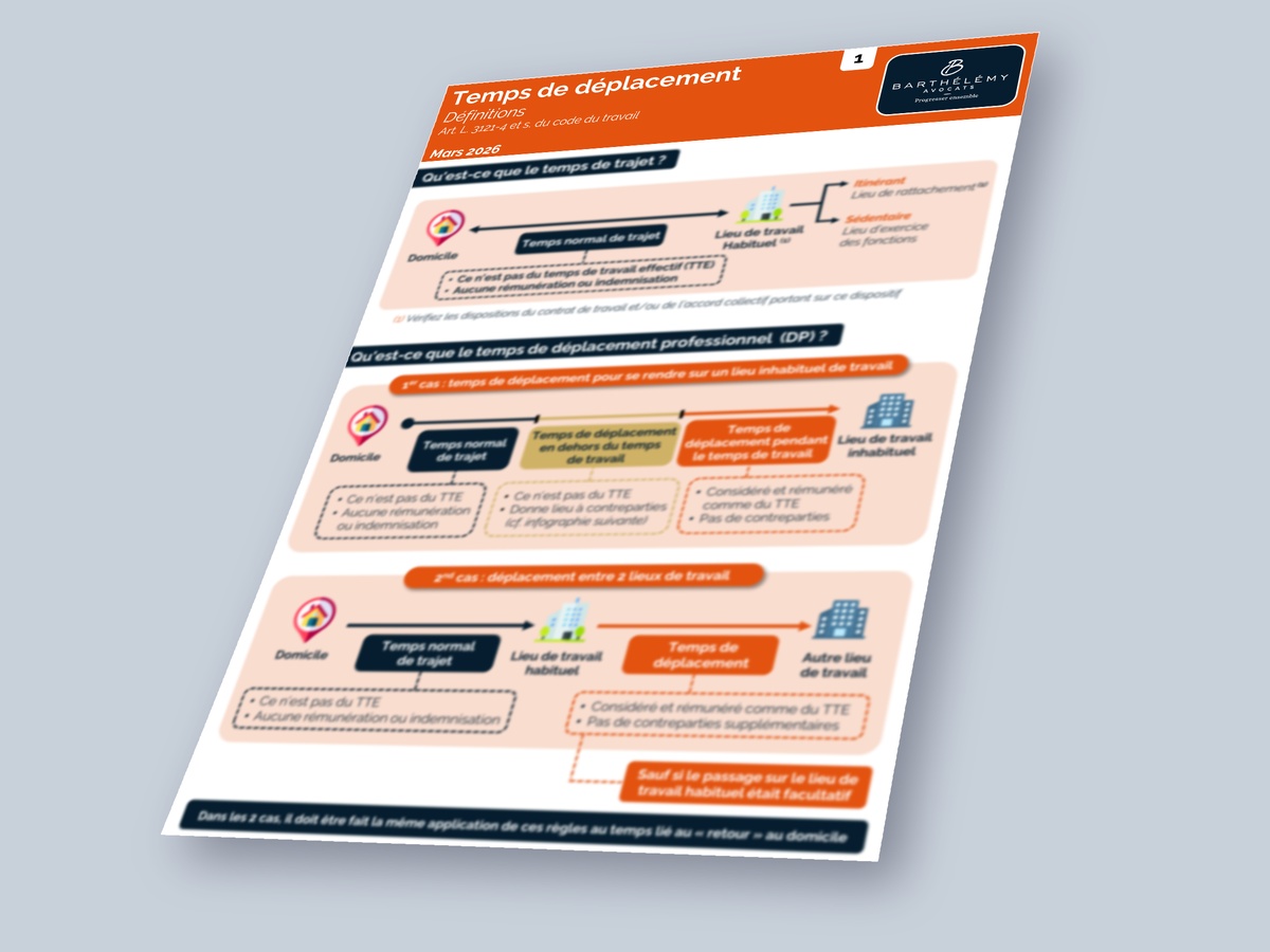Image illustrant l'infographie Kit - Temps de déplacement