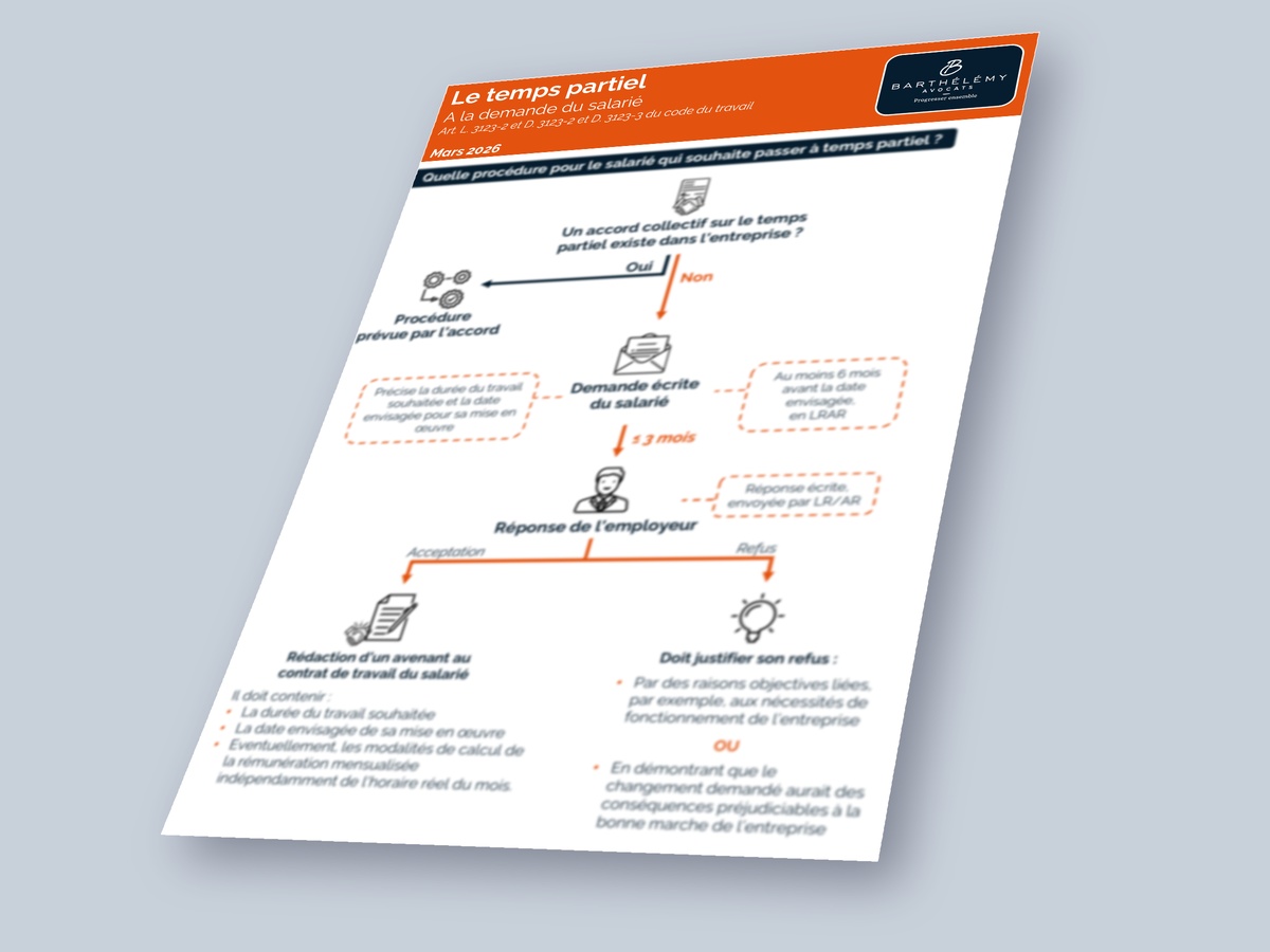 Image illustrant l'infographie Temps partiel - Demande du salarié